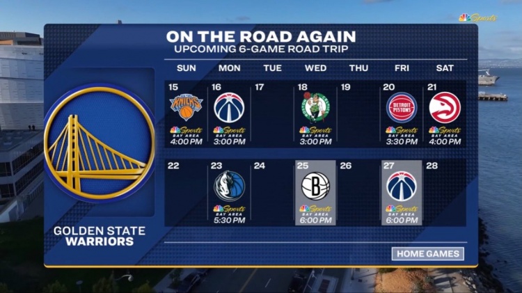 2026世界杯赛程-难上加难！勇士今日过后将开启六连客 对手含尼克斯&amp;绿军&amp;活塞等